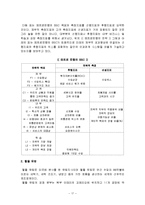 [현대관리회계](현대원가회계)BSC와 국내외적용사례-17