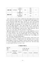 [현대관리회계](현대원가회계)BSC와 국내외적용사례-19
