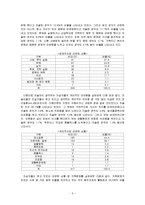 [자살] [자살예방] 자살문제의 원인, 현황, 이론, 대책과 예방방안-5