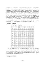 [자살] [자살예방] 자살문제의 원인, 현황, 이론, 대책과 예방방안-14
