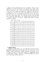 [자살] [자살예방] 자살문제의 원인, 현황, 이론, 대책과 예방방안-15