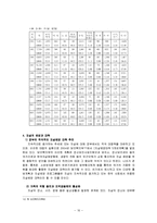 [자살] [자살예방] 자살문제의 원인, 현황, 이론, 대책과 예방방안-16