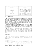[호텔경영론] [호텔경영론]우리나라 호텔산업의 현황과 문제점 및 발전방안(A+리포트)-4