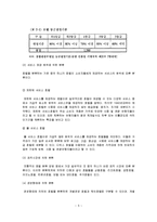 [호텔경영론] [호텔경영론]우리나라 호텔산업의 현황과 문제점 및 발전방안(A+리포트)-6