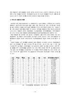 [호텔경영론] [호텔경영론]우리나라 호텔산업의 현황과 문제점 및 발전방안(A+리포트)-7
