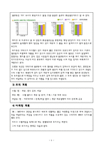 [창업론] [창업론]아침식사 대용 및 다이어트용 과일도시락 전문점 창업계획서(A+리포트)-8