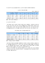 [경영학원론] [경영학원론]노키아의 성공요인과 미래전략(A+리포트)-7