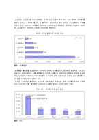 [경영학원론] [경영학원론]노키아의 성공요인과 미래전략(A+리포트)-10