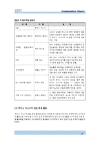 [경영학, 조직이론] 거대기업 IBM의 조직-10