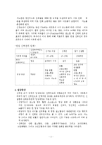 [간호학] 만성신부전 문헌고찰~!!-2