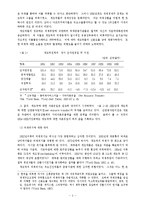 [경제학] 개발도상국의 외환채무 문제에 관하여..-3