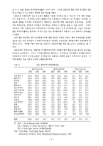 [경제학] 개발도상국의 외환채무 문제에 관하여..-6