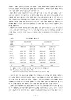 [경제학] 개발도상국의 외환채무 문제에 관하여..-12
