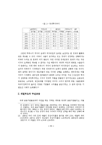 [경제학] 경제안보측면에서 고찰한 한국 외환위기에 대한 연구-14