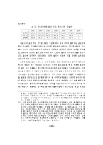 [경제학] 경제안보측면에서 고찰한 한국 외환위기에 대한 연구-19