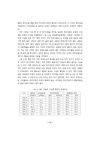 [경제학] 경제안보측면에서 고찰한 한국 외환위기에 대한 연구-20