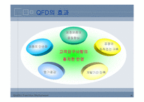[서비스경영] QFD 품질기능전개-11