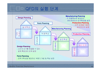 [서비스경영] QFD 품질기능전개-13