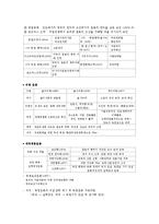 [국사] 한국 근현대사의 흐름-4