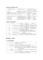 [국사] 한국 근현대사의 흐름-5