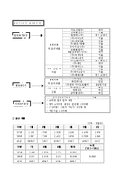 [경제학, 한국경제의 이해] 개성공단,금강산관광,남북협력기금-2