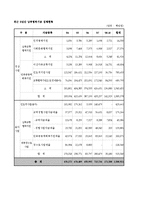 [경제학, 한국경제의 이해] 개성공단,금강산관광,남북협력기금-12