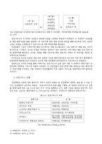 [행정윤리론] 전자민원G4C서비스의 활성화방안-7