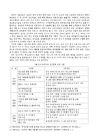[행정윤리론] 전자민원G4C서비스의 활성화방안-11