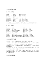 [HTML] HTML의 의미, 기본구조, 기본태그와 HTML의 문자편집, 목록편집, 표편집, 링크편집 및 HTML의 이미지삽입과 HTML의 선그리기 분석-8