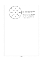 창의적인문제해결-18