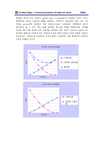 [국제경영 성공사례] 국제경영]스타벅스 성공사례 한글+영문-10