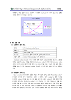 [국제경영 성공사례] 국제경영]스타벅스 성공사례 한글+영문-12