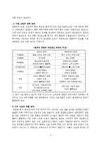 [사회학] 정보화와 고용-4