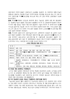 [사회학] 정보화와 고용-9