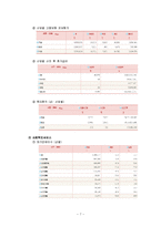 [복지] 우리나라 여성복지의 현황과 문제점 및 개선방안(발전방향)-7