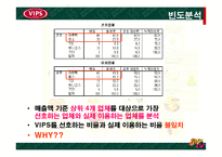 [서비스마케팅] [외식마케팅]패밀리레스토랑 업계 1위를 위한 `빕스(VIP)`의 마케팅 전략안(A+리포트)-16