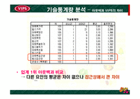 [서비스마케팅] [외식마케팅]패밀리레스토랑 업계 1위를 위한 `빕스(VIP)`의 마케팅 전략안(A+리포트)-17
