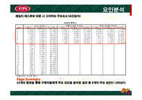 [서비스마케팅] [외식마케팅]패밀리레스토랑 업계 1위를 위한 `빕스(VIP)`의 마케팅 전략안(A+리포트)-18