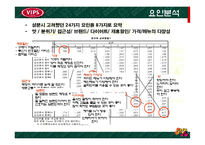 [서비스마케팅] [외식마케팅]패밀리레스토랑 업계 1위를 위한 `빕스(VIP)`의 마케팅 전략안(A+리포트)-19