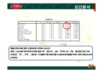 [서비스마케팅] [외식마케팅]패밀리레스토랑 업계 1위를 위한 `빕스(VIP)`의 마케팅 전략안(A+리포트)-20