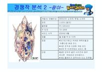 [인터넷마케팅] [인터넷마케팅]넥슨 `카트라이더` 마케팅전략 및 성공요인 분석(A+리포트)-12
