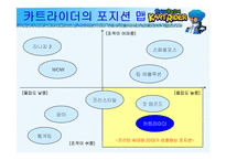[인터넷마케팅] [인터넷마케팅]넥슨 `카트라이더` 마케팅전략 및 성공요인 분석(A+리포트)-16