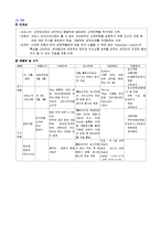 [서비스마케팅] [서비스마케팅]쉐라톤 워커힐 호텔 기업분석 및 마케팅전략 분석(A+리포트)-5