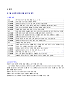 [서비스마케팅] [서비스마케팅]쉐라톤 워커힐 호텔 기업분석 및 마케팅전략 분석(A+리포트)-17