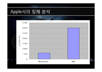 [국제마케팅, 경영학, 마케팅사례] Apple사 Ipod 국내 마케팅 사레분석-7