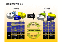 [경영학](광동제약)마케팅 전략 및 실적-7