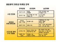 [경영학](광동제약)마케팅 전략 및 실적-10
