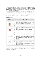 [경영학] 사업계획서- 웰빙산업[KU ‘쉼‘](SWOT,NPV,IRR)-6