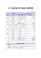 [경영학] 사업계획서- 웰빙산업[KU ‘쉼‘](SWOT,NPV,IRR)-14