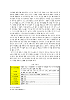[행정학] 공무원 퇴출제에 대해서~-13